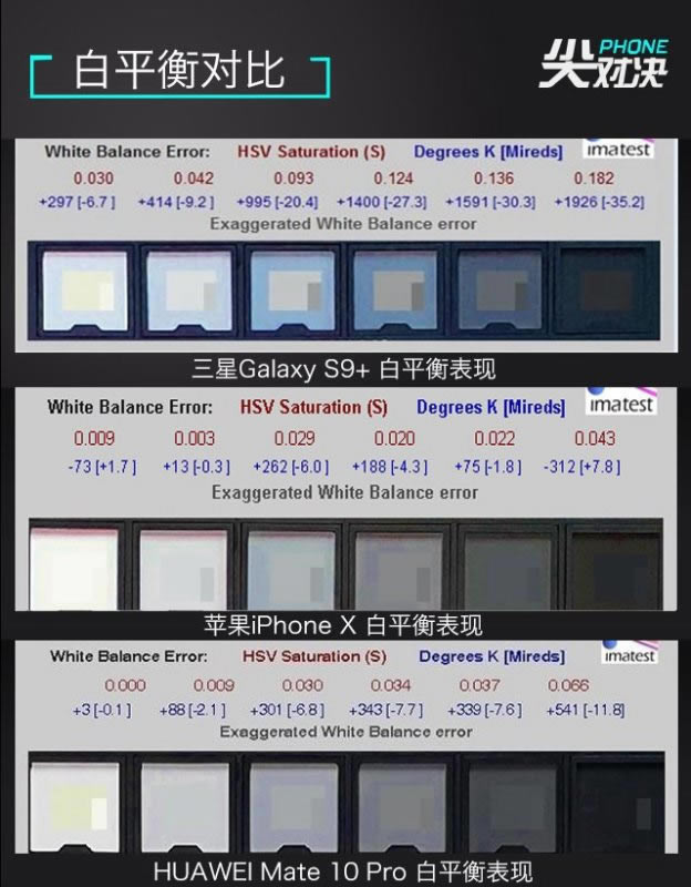 谁是顶级旗舰机?三星Galaxy S9+、iPhone X和华为Mate10 Pro详细对比评测_手机评测_手机学院_本站