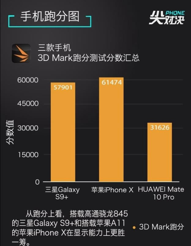 谁是顶级旗舰机?三星Galaxy S9+、iPhone X和华为Mate10 Pro详细对比评测_手机评测_手机学院_本站