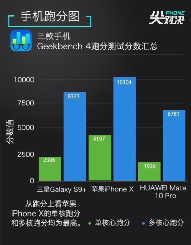 谁是顶级旗舰机?三星Galaxy S9+、iPhone X和华为Mate10 Pro详细对比评测_手机评测_手机学院_本站