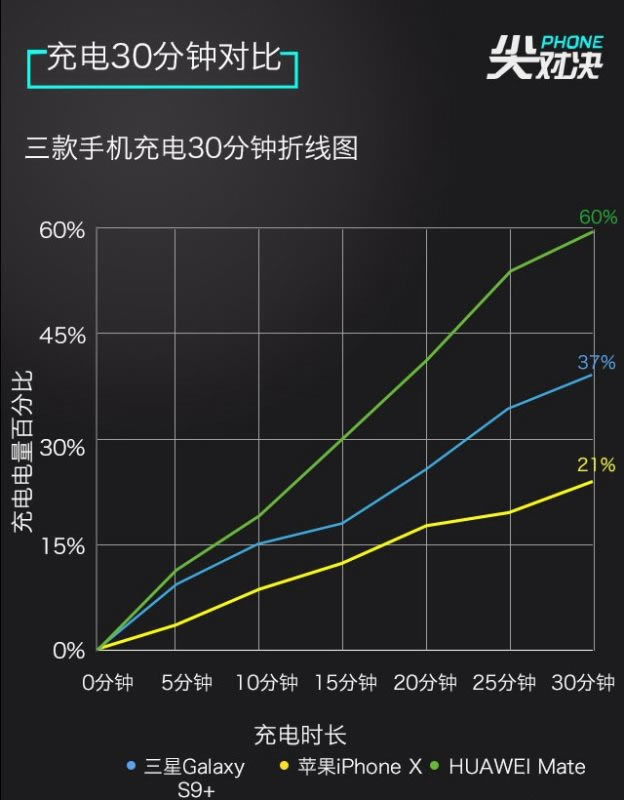 谁是顶级旗舰机?三星Galaxy S9+、iPhone X和华为Mate10 Pro详细对比评测_手机评测_手机学院_本站