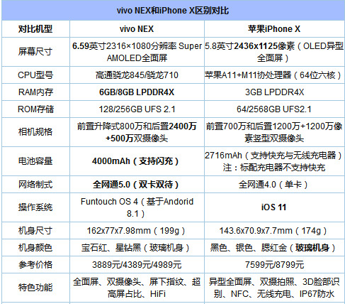vivo NEX和iPhone X哪一款更值得购买?vivoNex和iPhoneX全面对比评测_手机评测_手机学院_本站