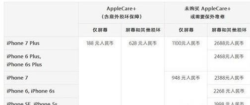 iPhoneX换屏幕多少钱? iphonex双扬声器设置方法_苹果手机_手机学院_本站