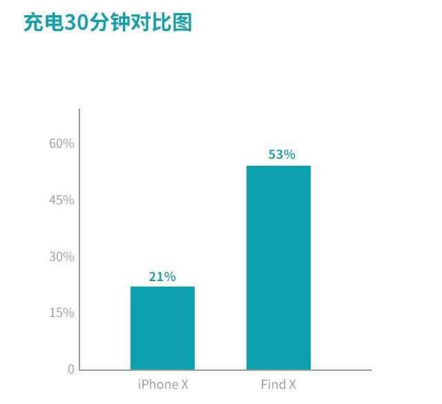 OPPO Find X和iPhone X哪个值得买?iPhone X和Find X配置外观性能深度评测