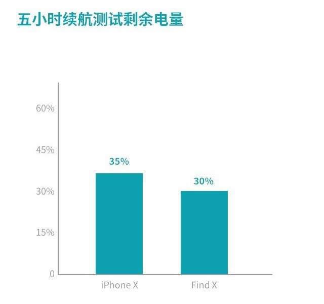 OPPO Find X和iPhone X哪个值得买?iPhone X和Find X配置外观性能深度评测