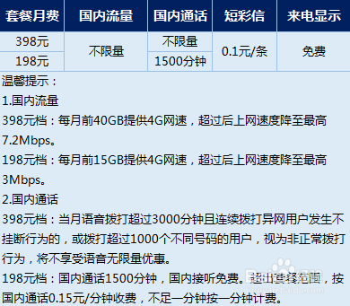 iphoneX合约计划怎么购买?联通iphonex合约计划套餐内容详细介绍_苹果手机_手机学院_本站