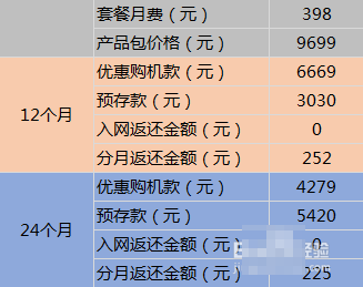 iphoneX合约计划怎么购买?联通iphonex合约计划套餐内容详细介绍_苹果手机_手机学院_本站