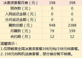 iphoneX合约计划怎么购买?联通iphonex合约计划套餐内容详细介绍_苹果手机_手机学院_本站