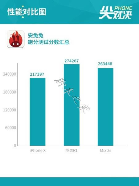 R1СMIX2SiPhone XԱ 콢Ծƻ