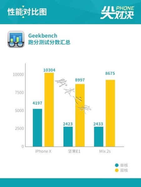 R1СMIX2SiPhone XԱ 콢Ծƻ