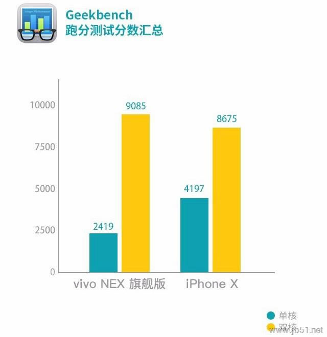 vivo NEX和iPhone X哪一款更值得购买?vivoNex和iPhoneX全面对比评测_手机评测_手机学院_本站