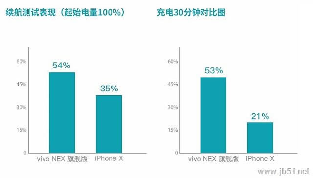 vivo NEX和iPhone X哪一款更值得购买?vivoNex和iPhoneX全面对比评测_手机评测_手机学院_本站