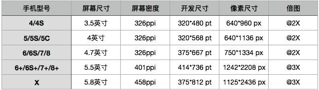 clipboard.jpg Html5适配iphoneX刘海屏的简单实现_html5_网页制作_本站