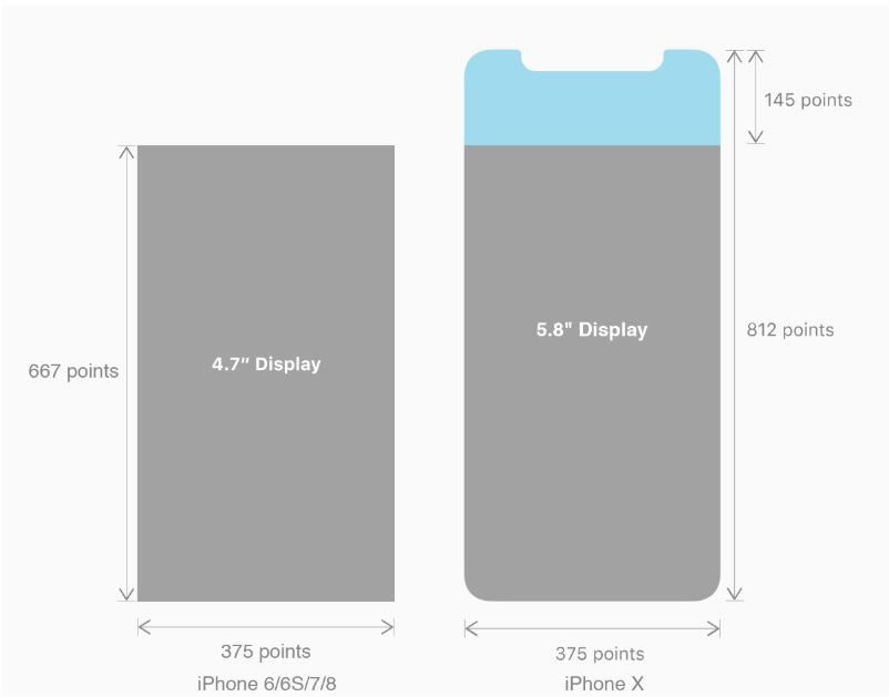 clipboard.jpg Html5适配iphoneX刘海屏的简单实现_html5_网页制作_本站