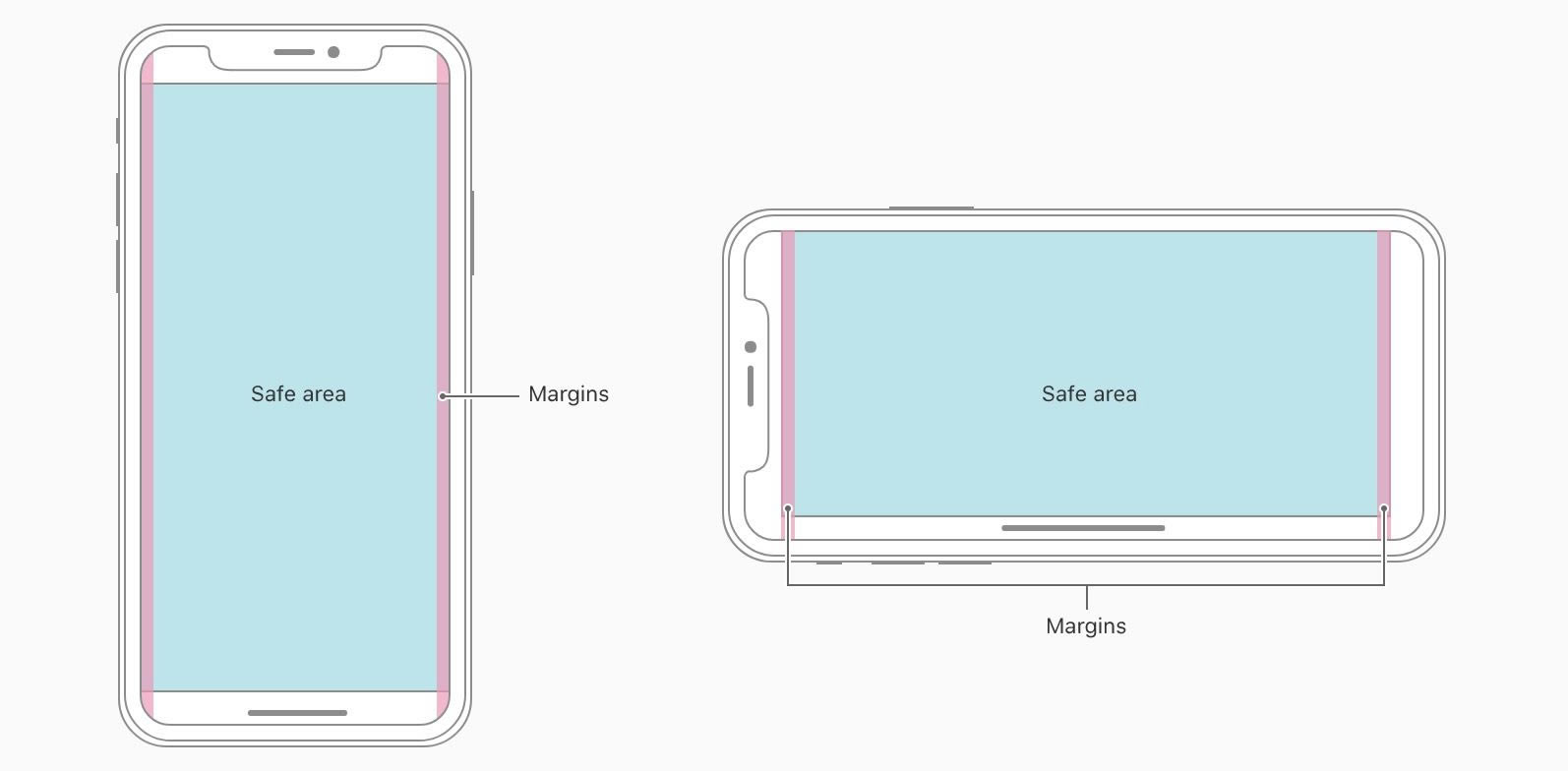 Html5适配iphoneX刘海屏的容易完成_html5_页面制作