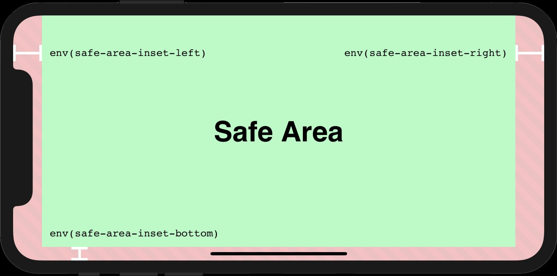 clipboard.jpg Html5适配iphoneX刘海屏的简单实现_html5_网页制作_本站