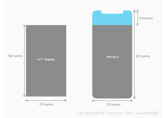 ΢СװťiPhone X_javascript_վ