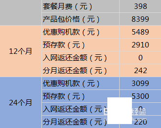 iphoneX合约计划怎么购买?联通iphonex合约计划套餐内容详细介绍_苹果手机_手机学院_本站