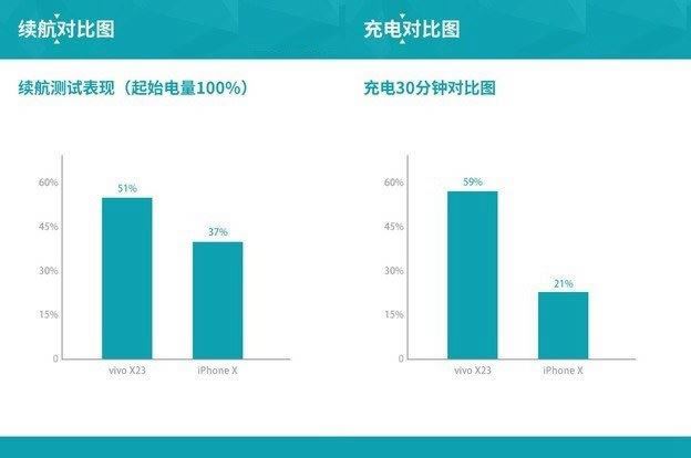 vivo X23和iPhone X哪个值得买 苹果X和vivo X23区别对比评测_手机评测_手机学院_本站