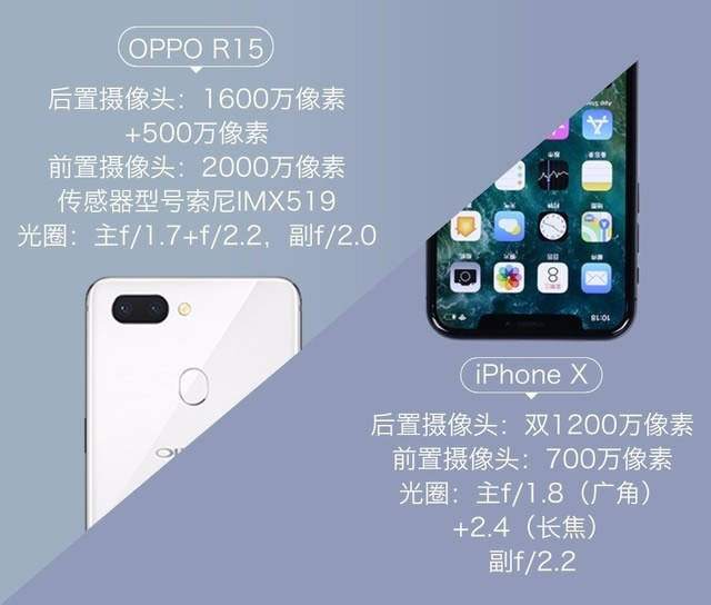 OPPO R15和iPhone X拍照哪个好?苹果X和OPPOR15相机规格及拍照样张对比_手机评测_手机学院_本站