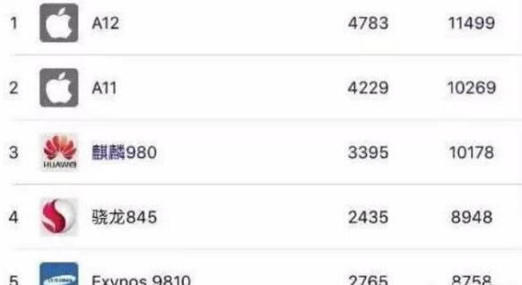 华为P30pro可以替代iPhonex吗 iPhonex换华为P30pro有必要吗_手机评测_手机学院_本站