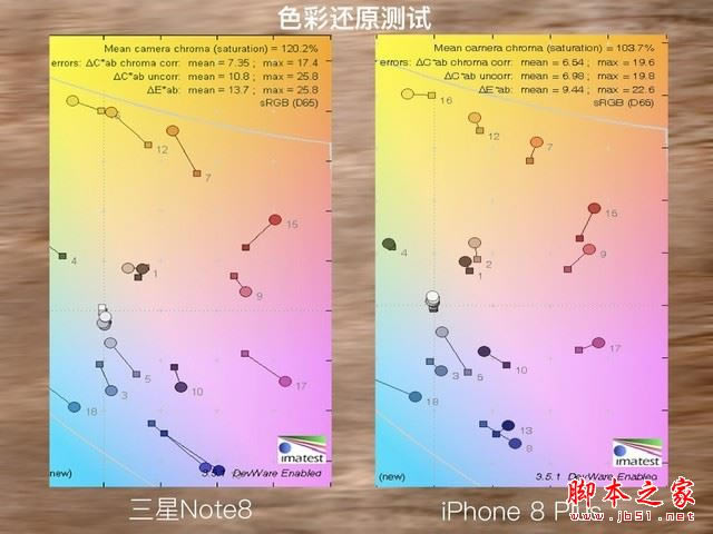 iPhone8P与三星Note8这十项正面刚