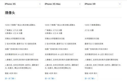 iPhone XS、XS MAX、XR哪个值得买 苹果XS、XS MAX、XR区别对比介绍_苹果手机_手机学院_本站