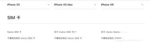 iPhone XS、XS MAX、XR哪个值得买 苹果XS、XS MAX、XR区别对比介绍_苹果手机_手机学院_本站