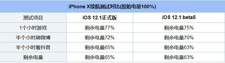 iOS 12.1ʽֵiOS12.1ʽȫ(ײ)_ƻֻ_ֻѧԺ_վ