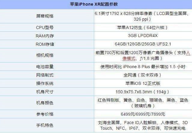 ƻiPhone XR֧߳ iPhone XRֿ֧_ƻֻ_ֻѧԺ_վ