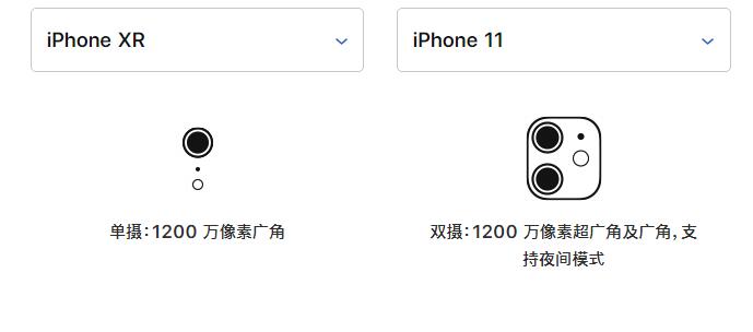 iPhone XR和iPhone11买哪个更划算 iPhone XR和iPhone11哪个值得买_苹果手机_手机学院_本站