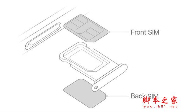 iPhoneXR/XS Max怎么安装双卡?新iPhone双卡双待SIM卡使用详解_苹果手机_手机学院_本站