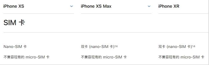iPhoneXR/XS Max怎么安装双卡?新iPhone双卡双待SIM卡使用详解_苹果手机_手机学院_本站