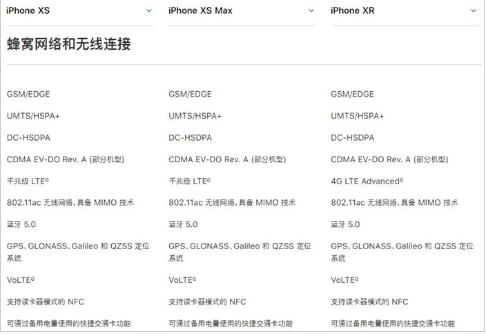 iPhoneXR/XS Max怎么安装双卡?新iPhone双卡双待SIM卡使用详解_苹果手机_手机学院_本站