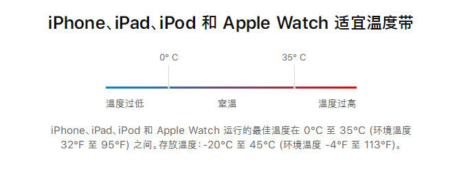 iPhoneXR/XS/XS Max升级iOS13.1系统卡顿怎么办?(附解决方法)_苹果手机_手机学院_本站