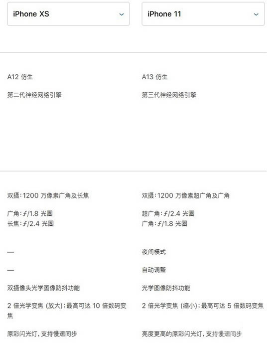 iPhone XS有必要换iPhone11吗 现在用iPhone XS还需要换iPhone11吗_苹果手机_手机学院_本站