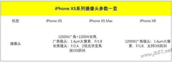 iphone XS拍照效果怎么样?iphone XS拍照效果评测_苹果手机_本站