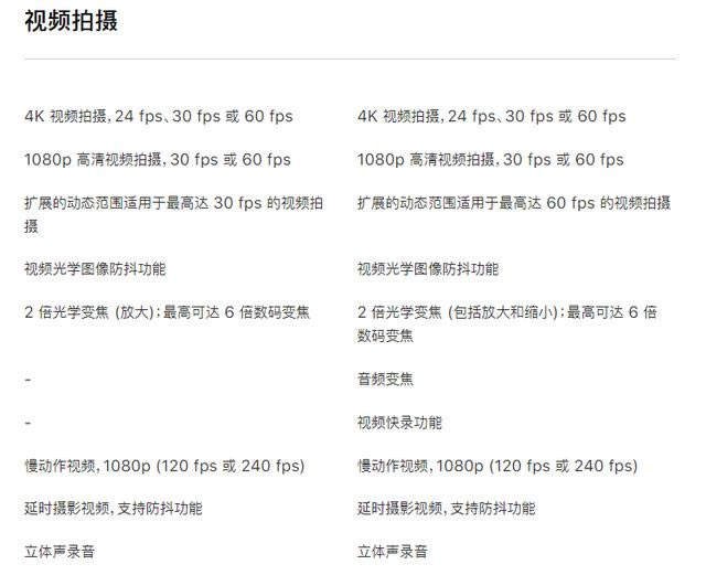 iPhone11 Pro和iPhonexs哪款值得买 iPhone11pro/xs/xs max对比评测_手机评测_手机学院_本站