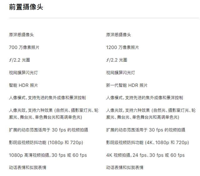 iPhone11 Pro和iPhonexs哪款值得买 iPhone11pro/xs/xs max对比评测_手机评测_手机学院_本站