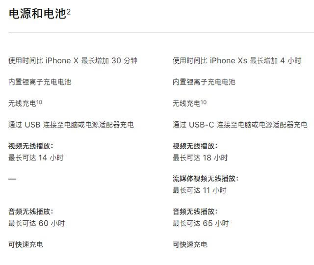 iPhone11 Pro和iPhonexs哪款值得买 iPhone11pro/xs/xs max对比评测_手机评测_手机学院_本站