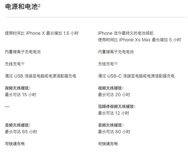 iPhone11 Pro和iPhonexs哪款值得买 iPhone11pro/xs/xs max对比评测_手机评测_手机学院_本站