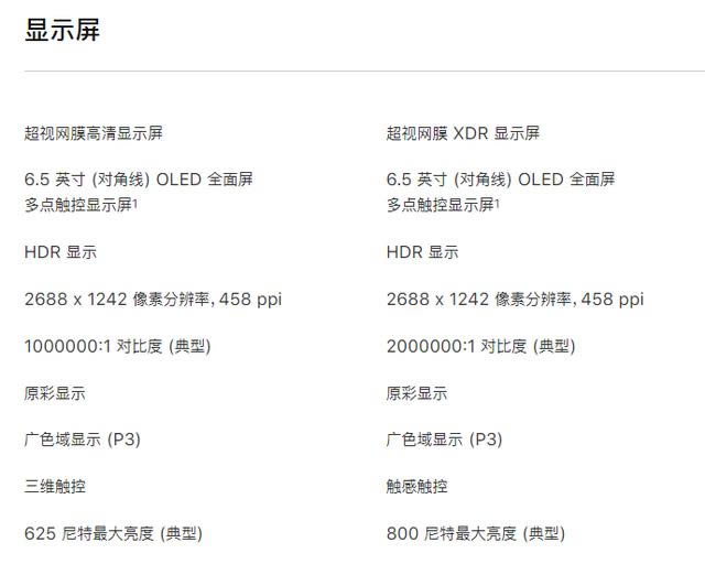 iPhone11 Pro和iPhonexs哪款值得买 iPhone11pro/xs/xs max对比评测_手机评测_手机学院_本站