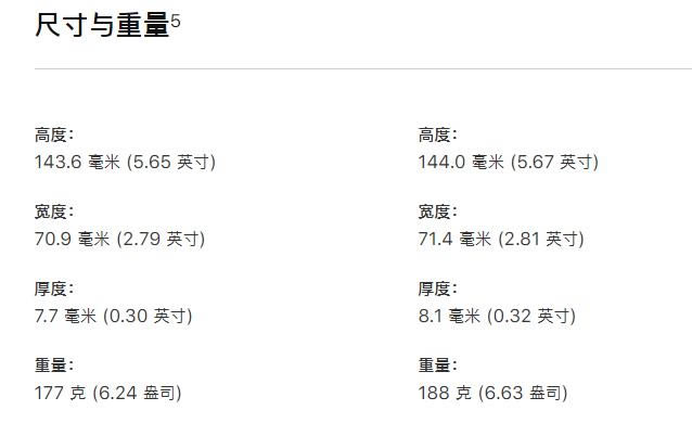 iPhone11 Pro和iPhonexs哪款值得买 iPhone11pro/xs/xs max对比评测_手机评测_手机学院_本站