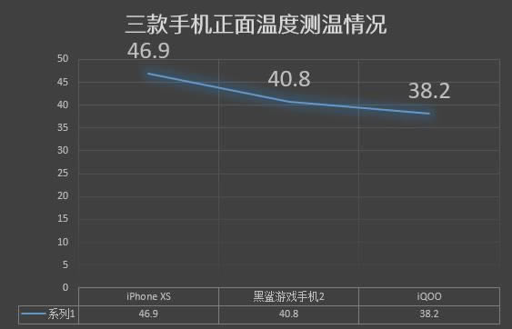 iPhone XS、黑鲨游戏手机2和iQOO性能对比评测_手机评测_手机学院_本站