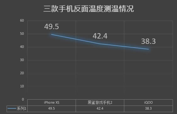 iPhone XS、黑鲨游戏手机2和iQOO性能对比评测_手机评测_手机学院_本站