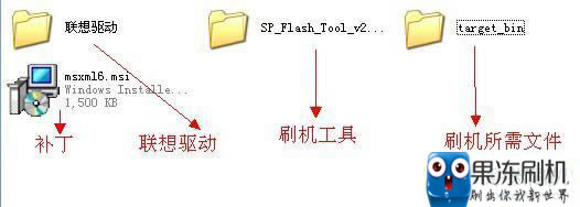 联想A500恢复兼救砖 刷机教程