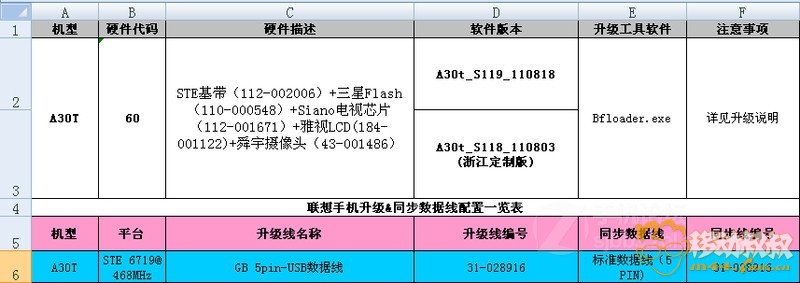 a5629261_s.jpg 联想A30t安卓升级固件可救砖 刷机教程