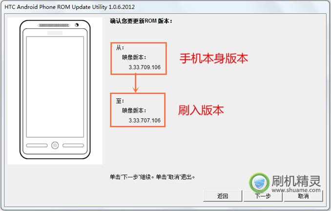 HTC G14ָ̼ש ˢ̳