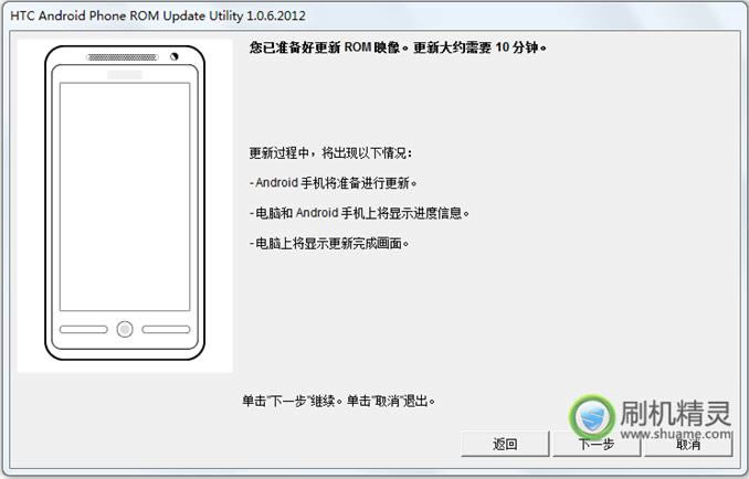 HTC G14ָ̼ש ˢ̳