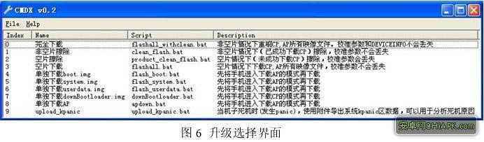 TCL A906升级固件可救砖 刷机教程