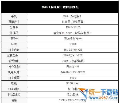 华为g7与魅族MX4哪个好用些_手机技巧